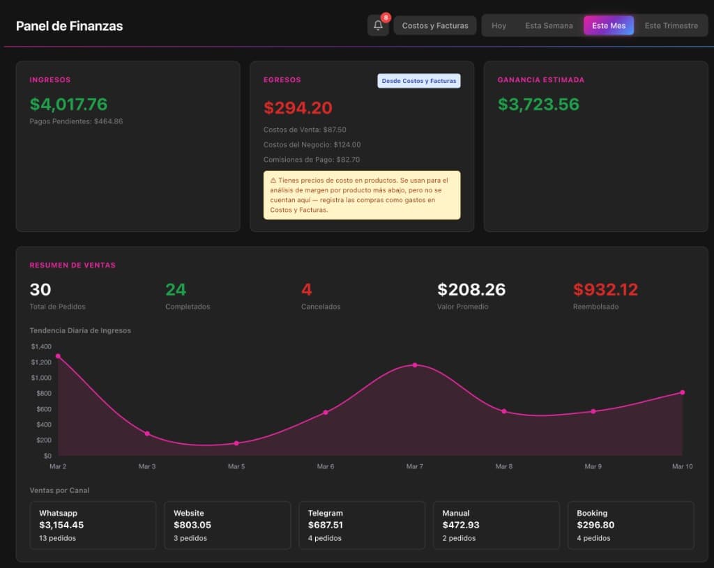 Panel de Finanzas de Zelia